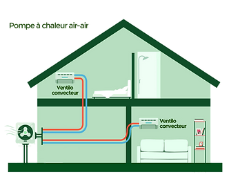 CHAUFFAGE : LA POMPE À CHALEUR