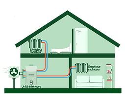 CHAUFFAGE : LA POMPE À CHALEUR